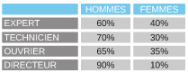 Groupe Hervé
